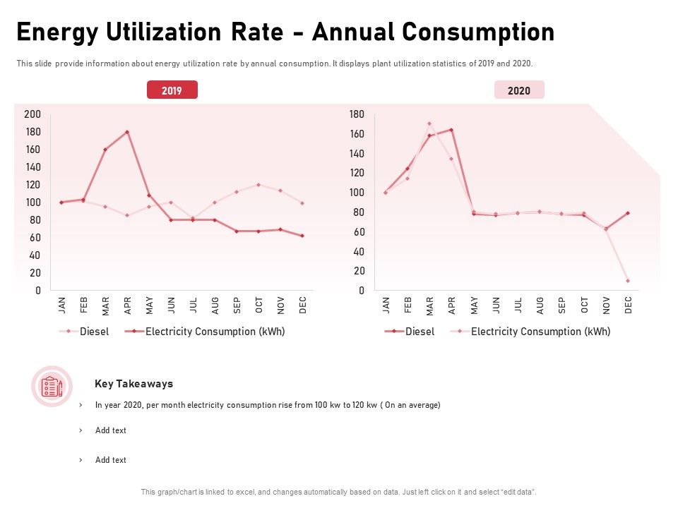 Incorporating_Solar_PV_Commercial_Building_Energy_Utilization_Rate_Annual_Consumption_Ppt_Icon_Design_Templates_PDF_Slide_1.jpg