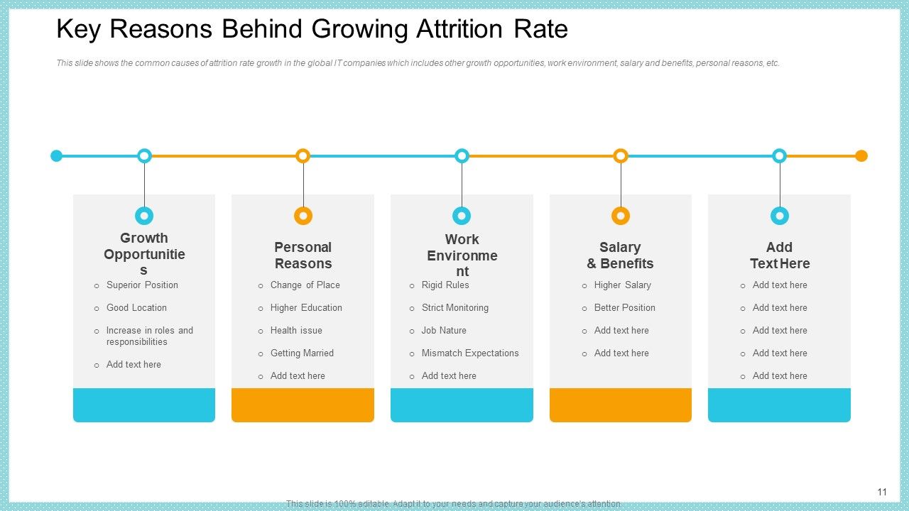 Increase In High Attrition Rate In A Tech Company Ppt PowerPoint Presentation Complete With Slides Slide11