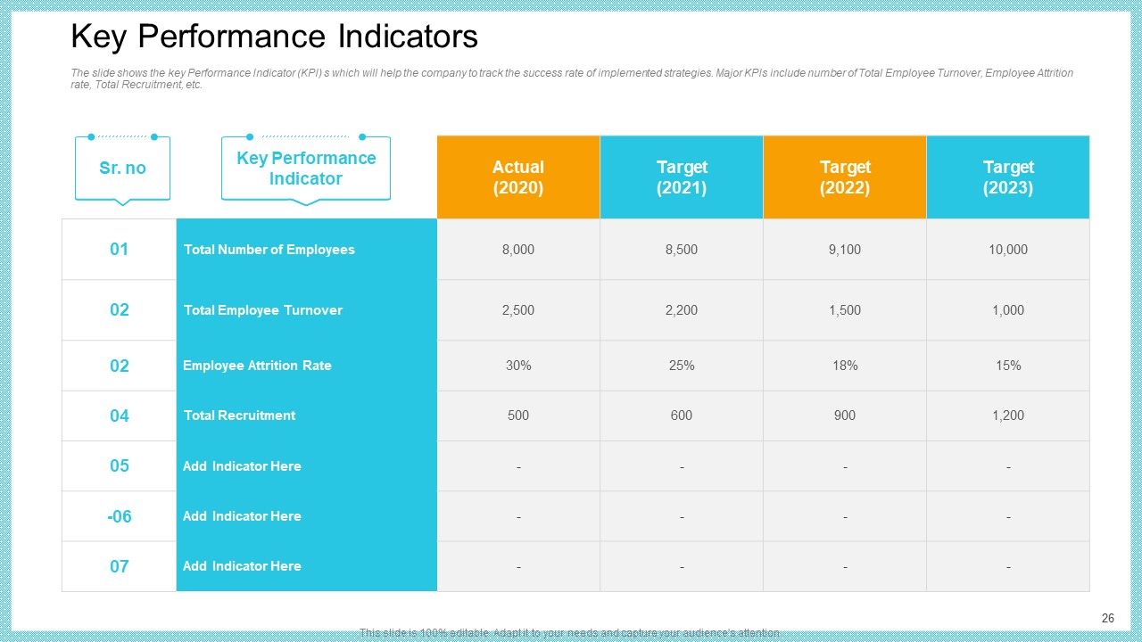 Increase In High Attrition Rate In A Tech Company Ppt PowerPoint Presentation Complete With Slides Slide26