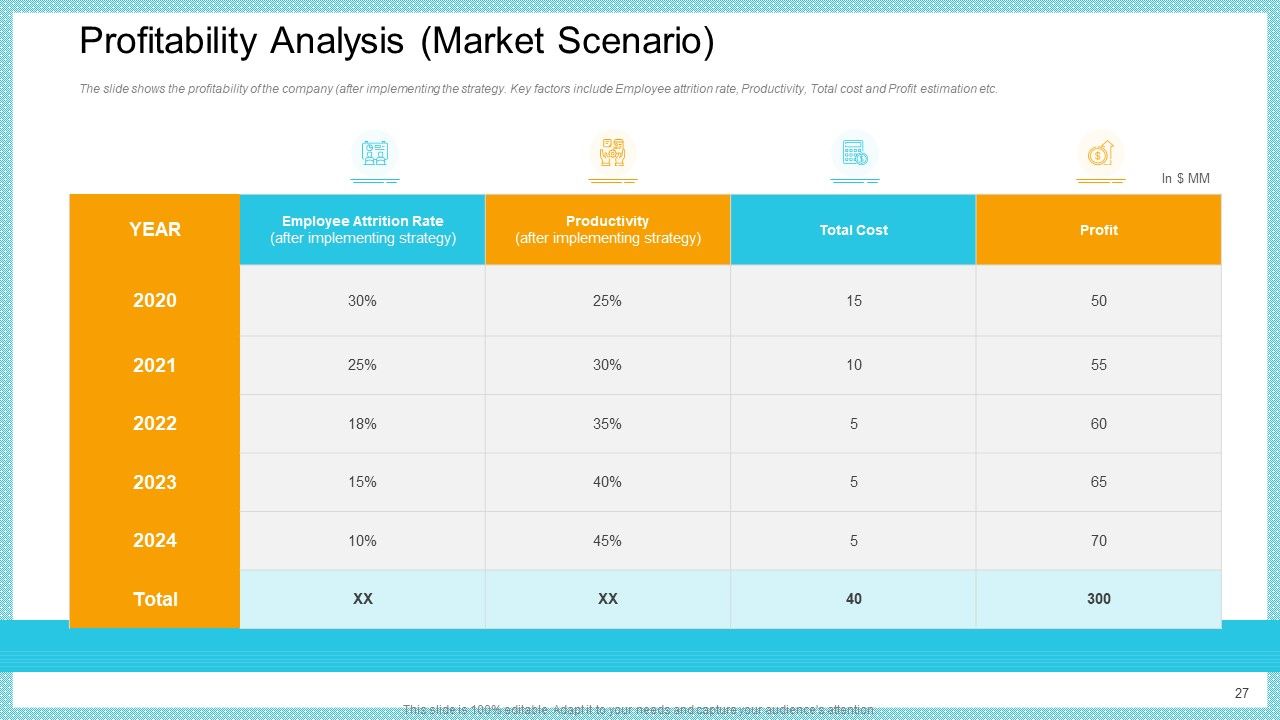 Increase In High Attrition Rate In A Tech Company Ppt PowerPoint Presentation Complete With Slides Slide27