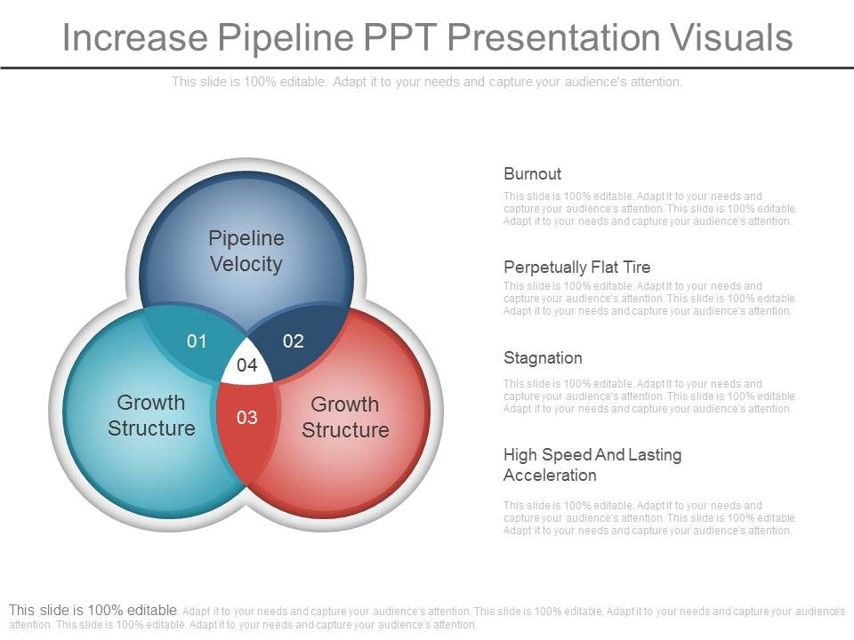 Increase Pipeline Ppt Presentation Visuals