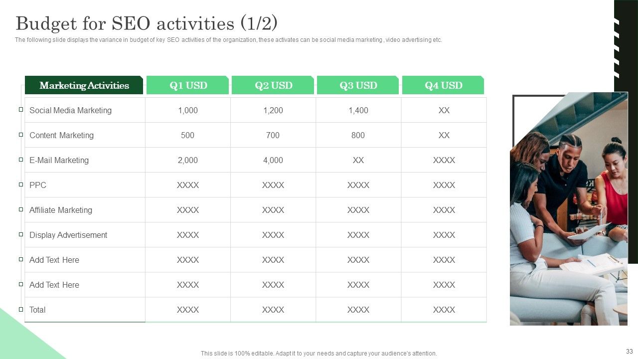 Increasing ROI And Business Performance Using Local Listing And SEO Strategy Ppt PowerPoint Presentation Complete Deck With Slides Slide33