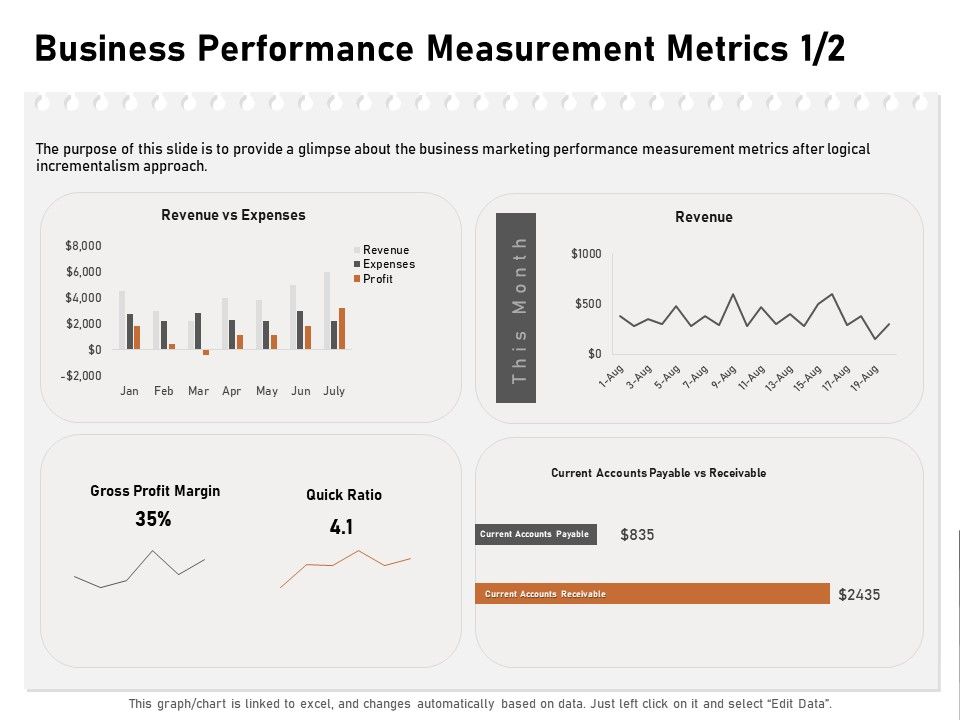 Incremental_Approach_Business_Performance_Measurement_Metrics_Gross_Ppt_Outline_Icons_PDF_Slide_1.jpg