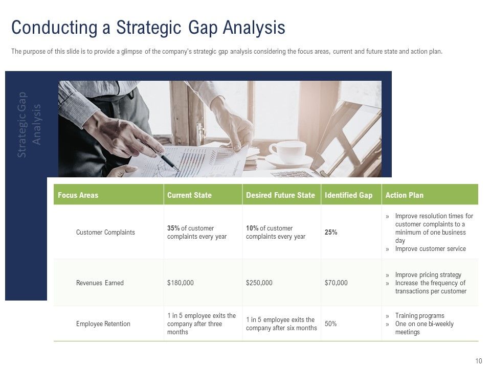 Incremental Decision Making Ppt PowerPoint Presentation Complete Deck With Slides Slide10