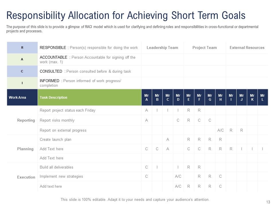 Incremental Decision Making Ppt PowerPoint Presentation Complete Deck With Slides Slide13