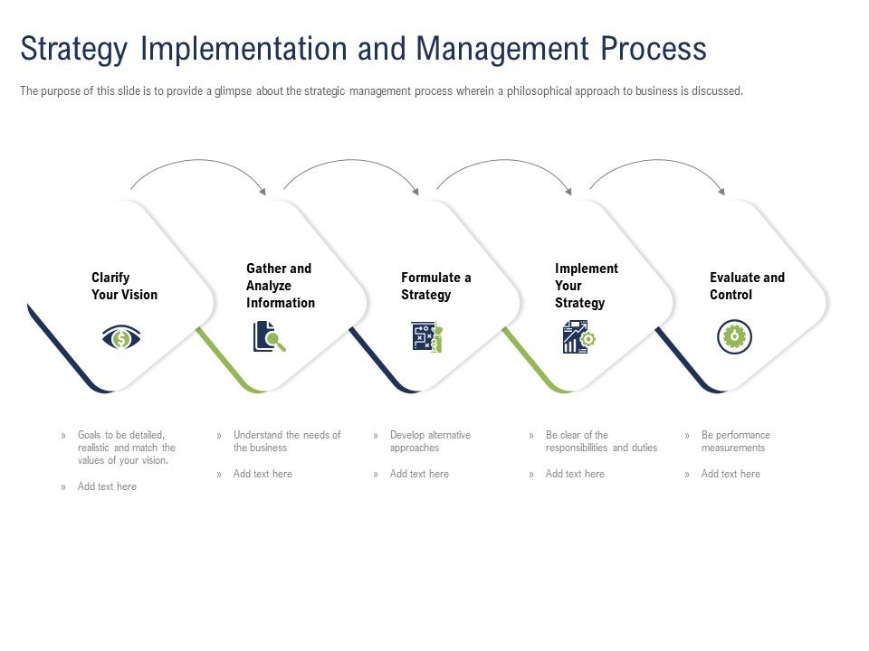Incremental Decision Making Strategy Implementation And Management ...