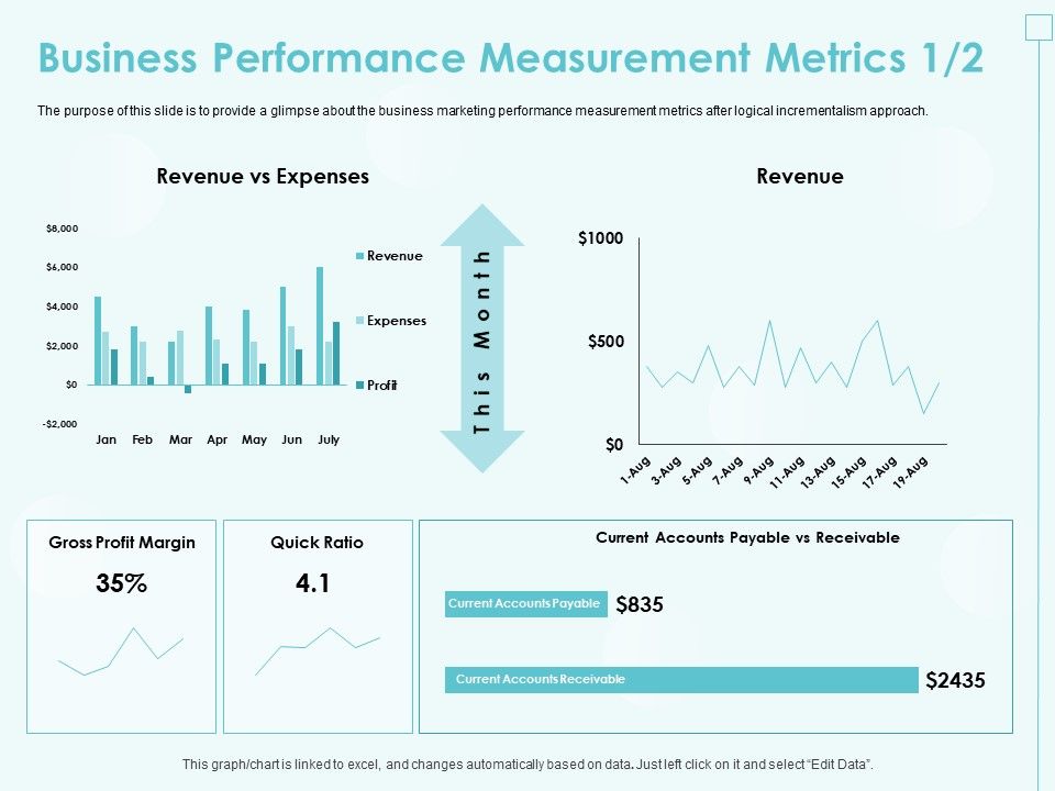 Incremental_Planning_In_Decision_Making_Business_Performance_Measurement_Metrics_Gross_Icons_PDF_Slide_1.jpg