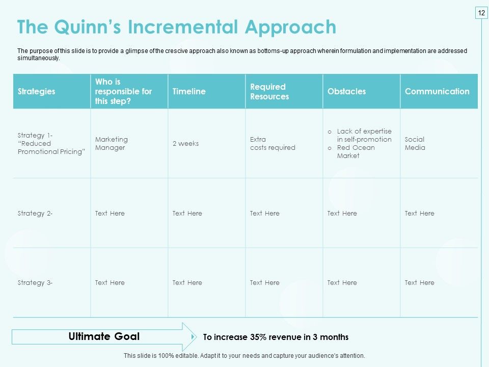 Incremental Planning In Decision Making Ppt PowerPoint Presentation Complete Deck With Slides Slide12