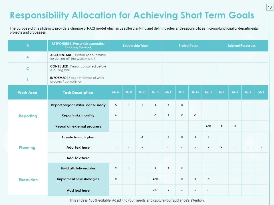 Incremental Planning In Decision Making Ppt PowerPoint Presentation Complete Deck With Slides Slide13