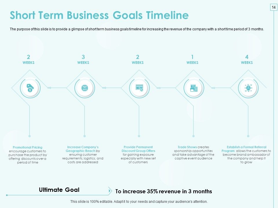 Incremental Planning In Decision Making Ppt PowerPoint Presentation Complete Deck With Slides Slide14