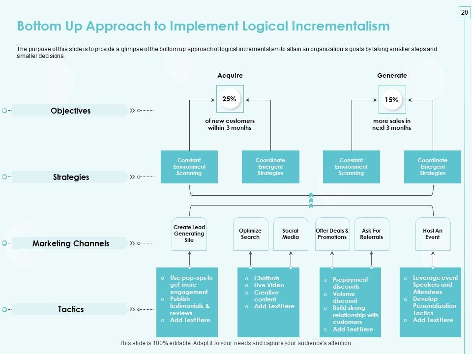 Incremental Planning In Decision Making Ppt PowerPoint Presentation Complete Deck With Slides Slide20
