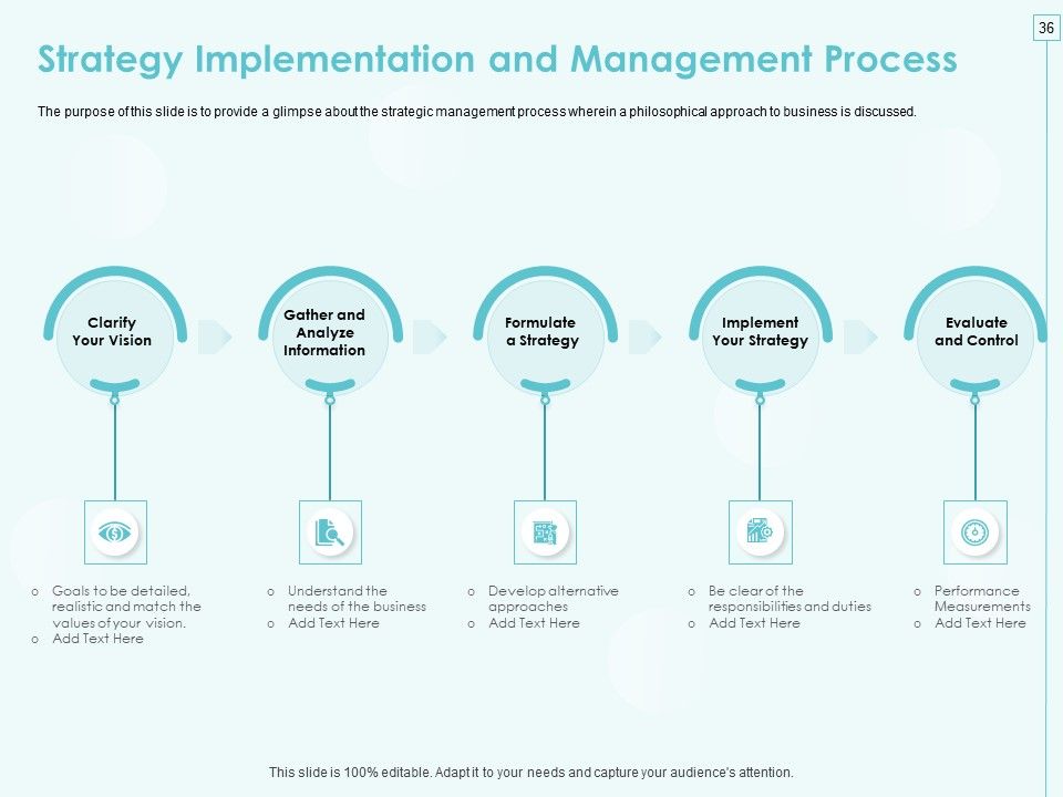 Incremental Planning In Decision Making Ppt PowerPoint Presentation Complete Deck With Slides Slide36