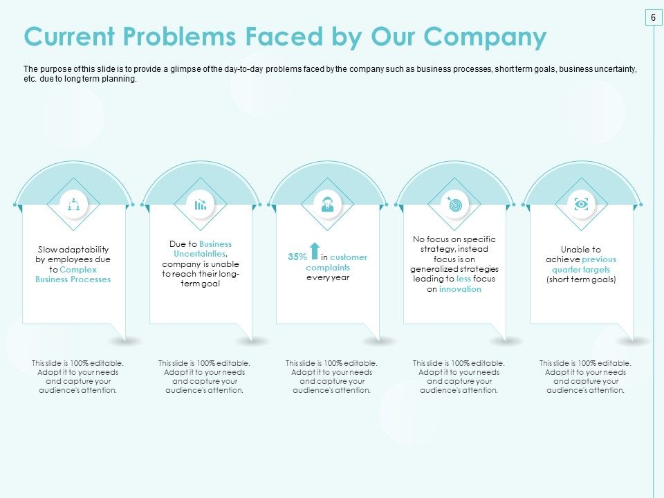 Incremental Planning In Decision Making Ppt PowerPoint Presentation Complete Deck With Slides Slide06