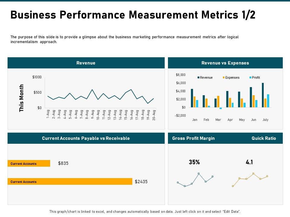 Incrementalism_Strategy_Business_Performance_Measurement_Metrics_Gross_Ppt_Icon_Diagrams_PDF_Slide_1.jpg