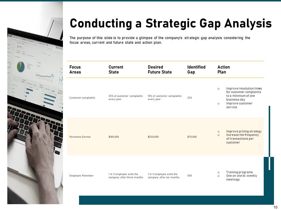 Incrementalism Strategy Ppt PowerPoint Presentation Complete Deck With Slides Slide10