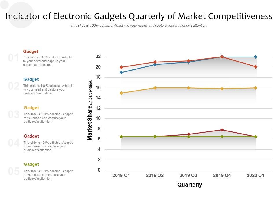 Indicator_Of_Electronic_Gadgets_Quarterly_Of_Market_Competitiveness_Ppt_PowerPoint_Presentation_Icon_Background_Images_PDF_Slide_1.jpg