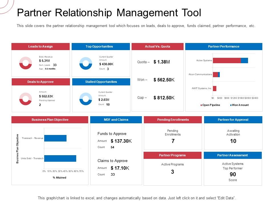 Indirect_Channel_Marketing_Initiatives_Partner_Relationship_Management_Tool_Icons_PDF_Slide_1.jpg