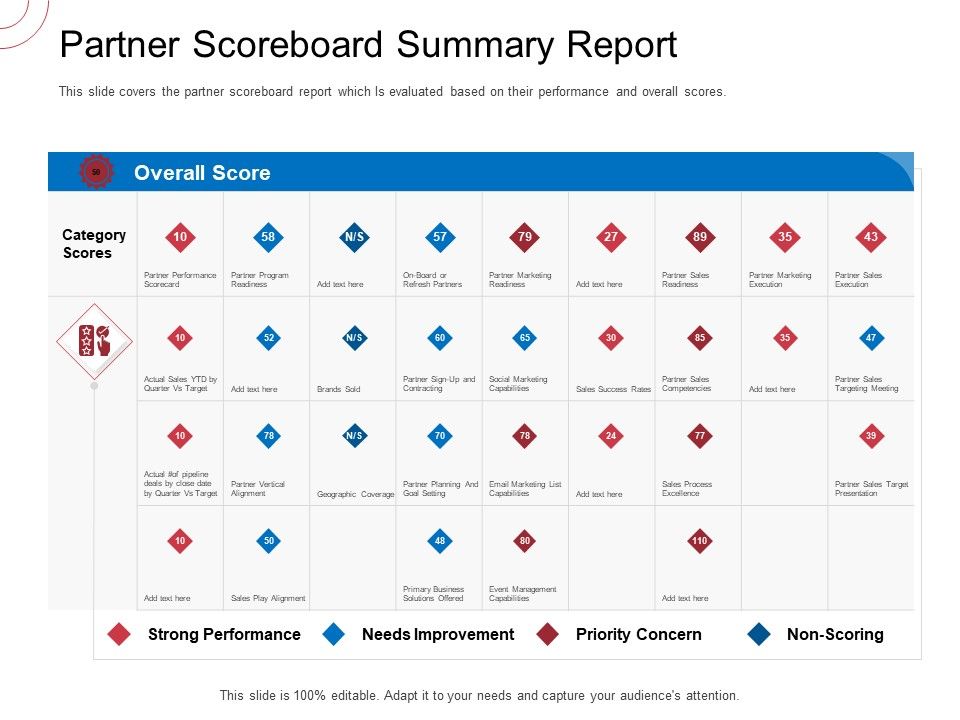 Indirect_Channel_Marketing_Initiatives_Partner_Scoreboard_Summary_Report_Icons_PDF_Slide_1.jpg