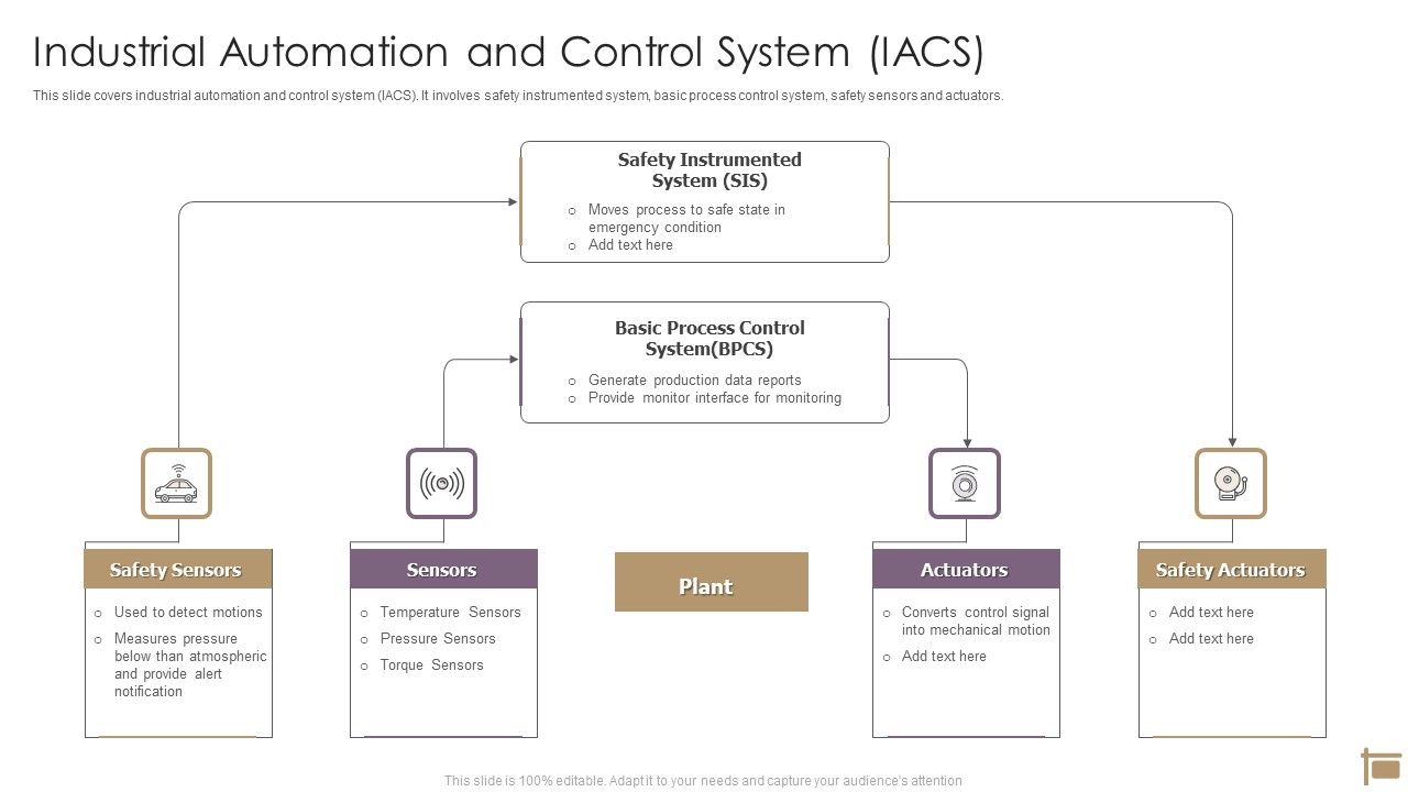 Industrial_Automation_And_Control_System_IACS_Ppt_PowerPoint_Presentation_Icon_Aids_PDF_Slide_1.jpg