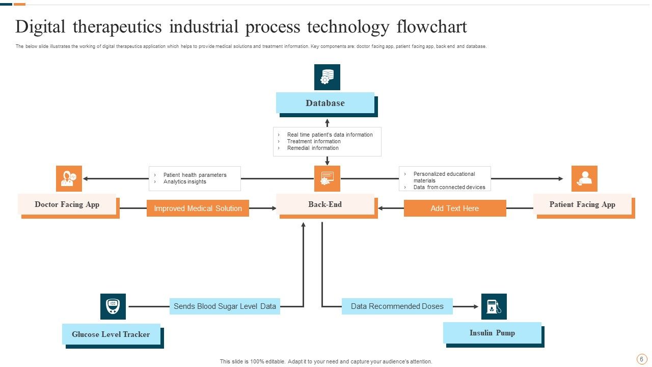 Industrial Process Technology Ppt PowerPoint Presentation Complete Deck Wit