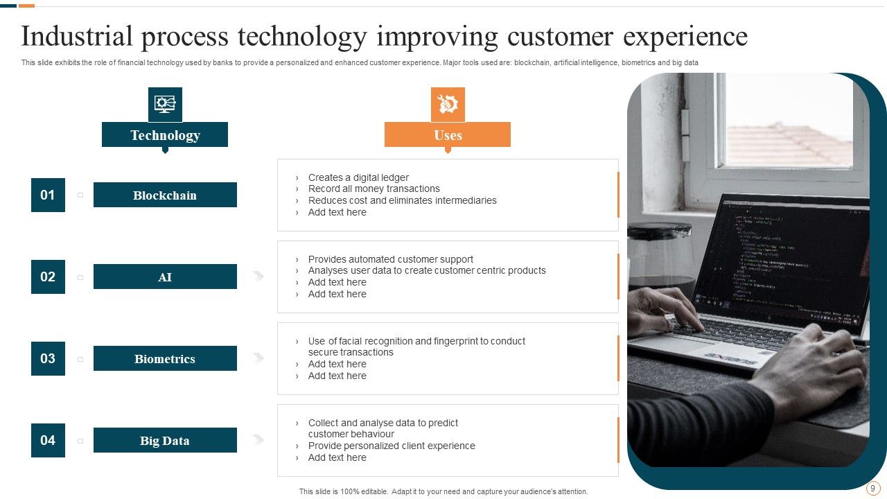 Industrial Process Technology Ppt PowerPoint Presentation Complete Deck Wit