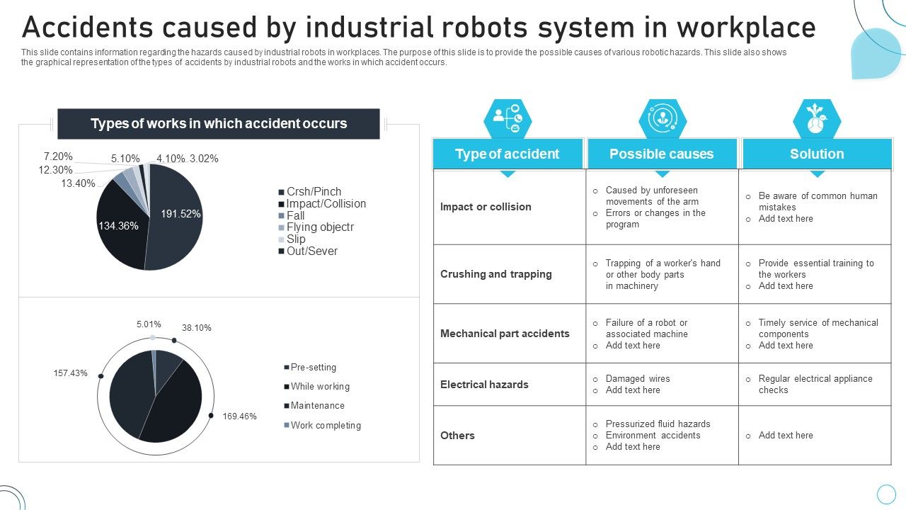 Industrial Robots System Accidents Caused By Industrial Robots System