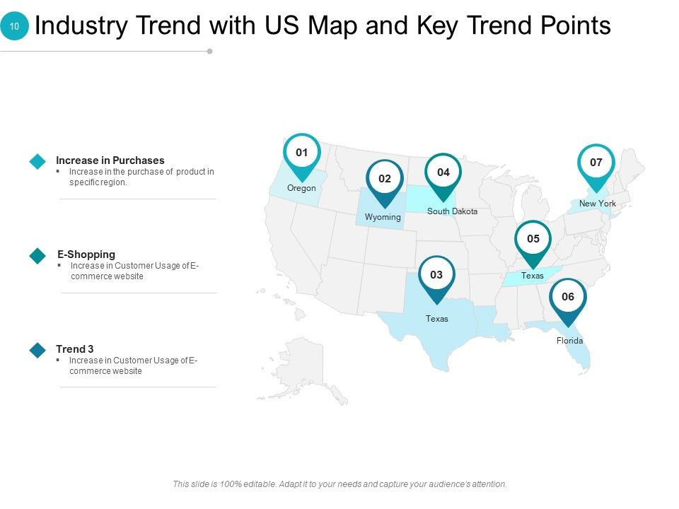 Industrial Technology Trends Idea Bulb Roadmap Ppt PowerPoint Presentation Complete Deck Slide10