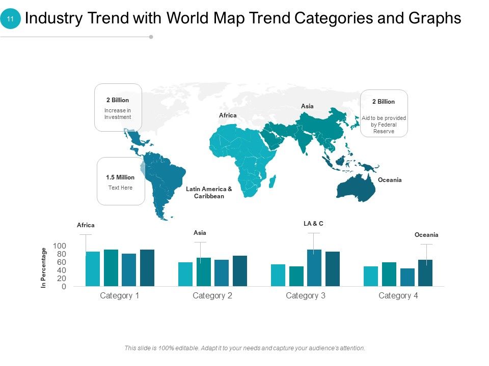 Industrial Technology Trends Idea Bulb Roadmap Ppt PowerPoint Presentation Complete Deck Slide11