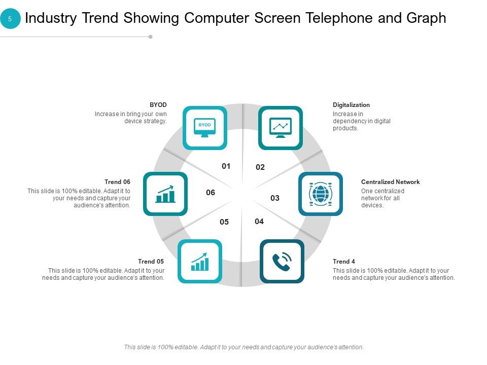 Industrial Technology Trends Idea Bulb Roadmap Ppt PowerPoint Presentation Complete Deck Slide05