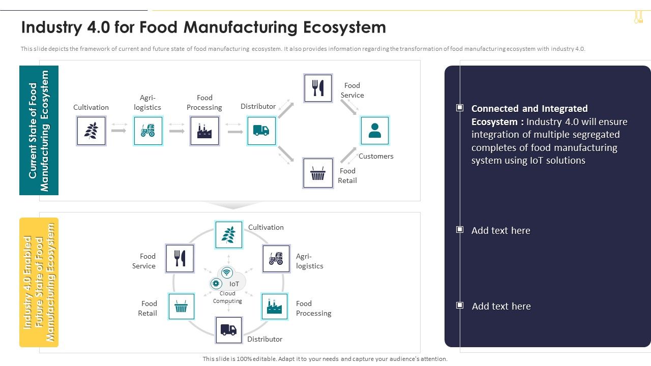 Industry_4_0_For_Food_Manufacturing_Ecosystem_Icons_PDF_Slide_1.jpg
