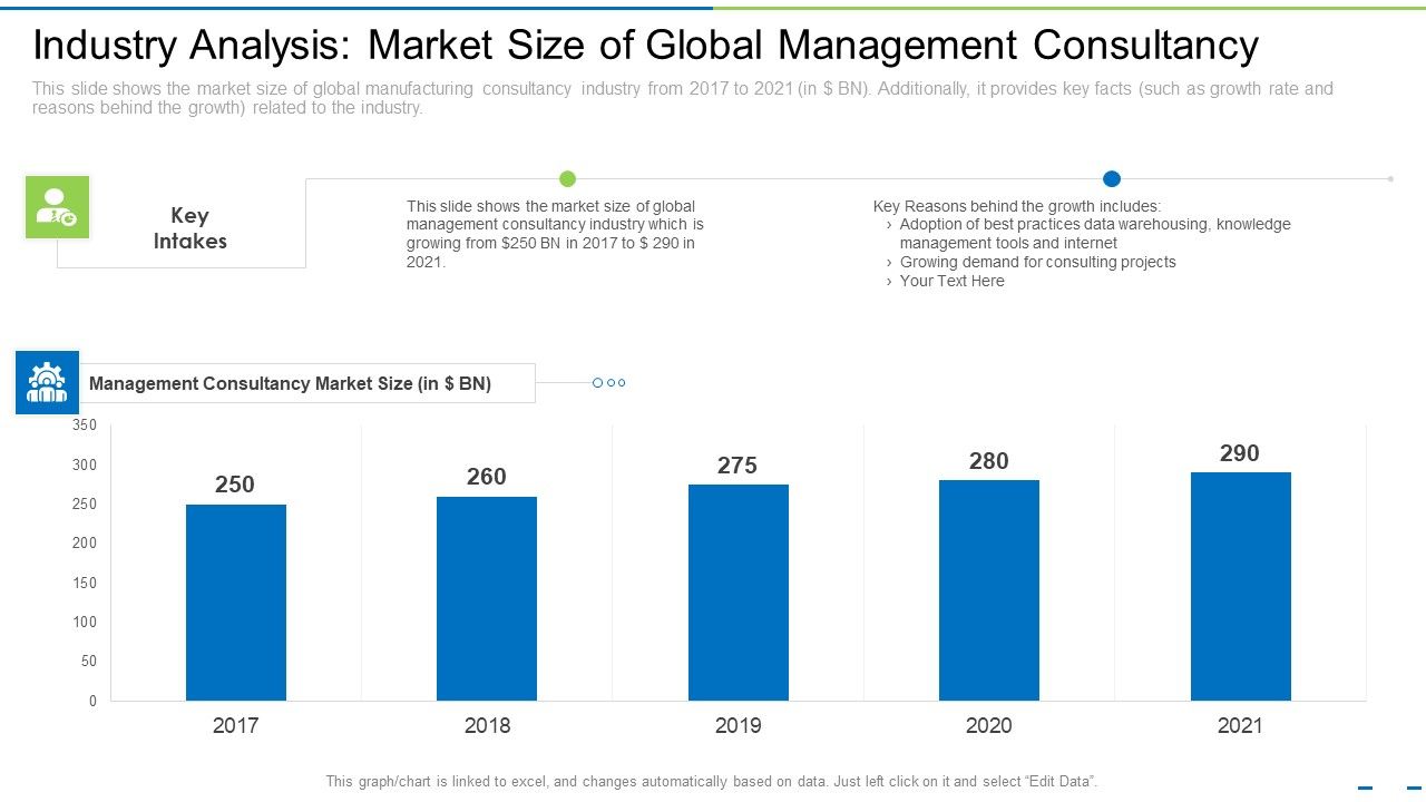 Industry_Analysis_Market_Size_Of_Global_Management_Consultancy_Ppt_Icon_Guidelines_PDF_Slide_1.jpg