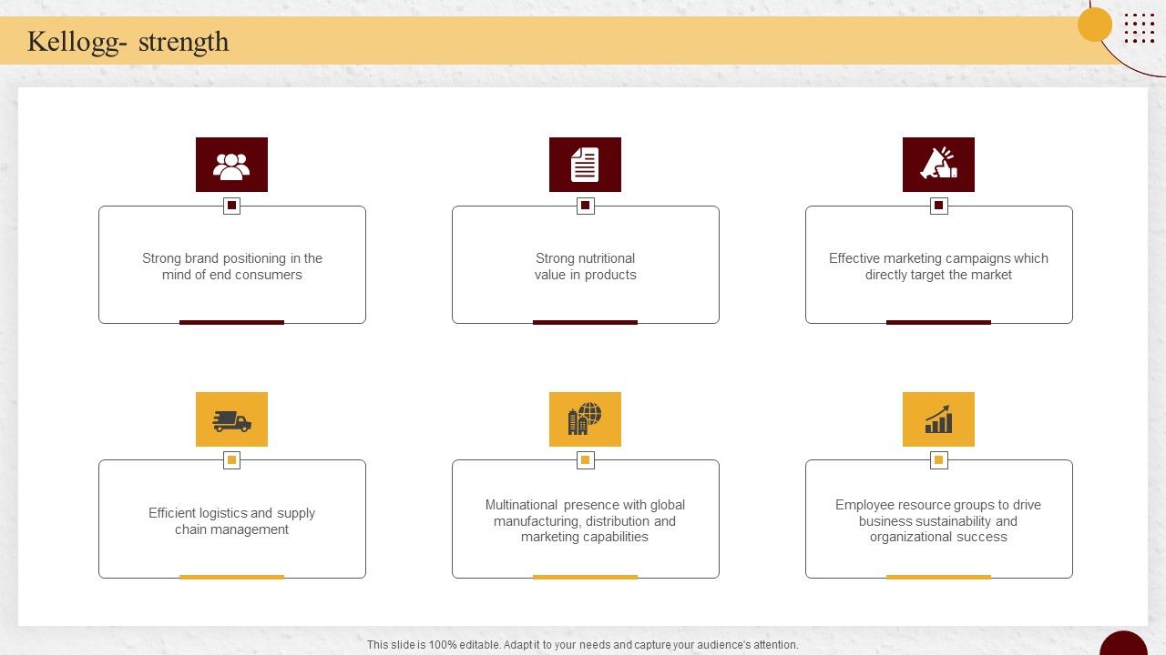 Industry_Report_Of_Packaged_Food_Products_Part_1_Kellogg_Strength_Formats_PDF_Slide_1.jpg
