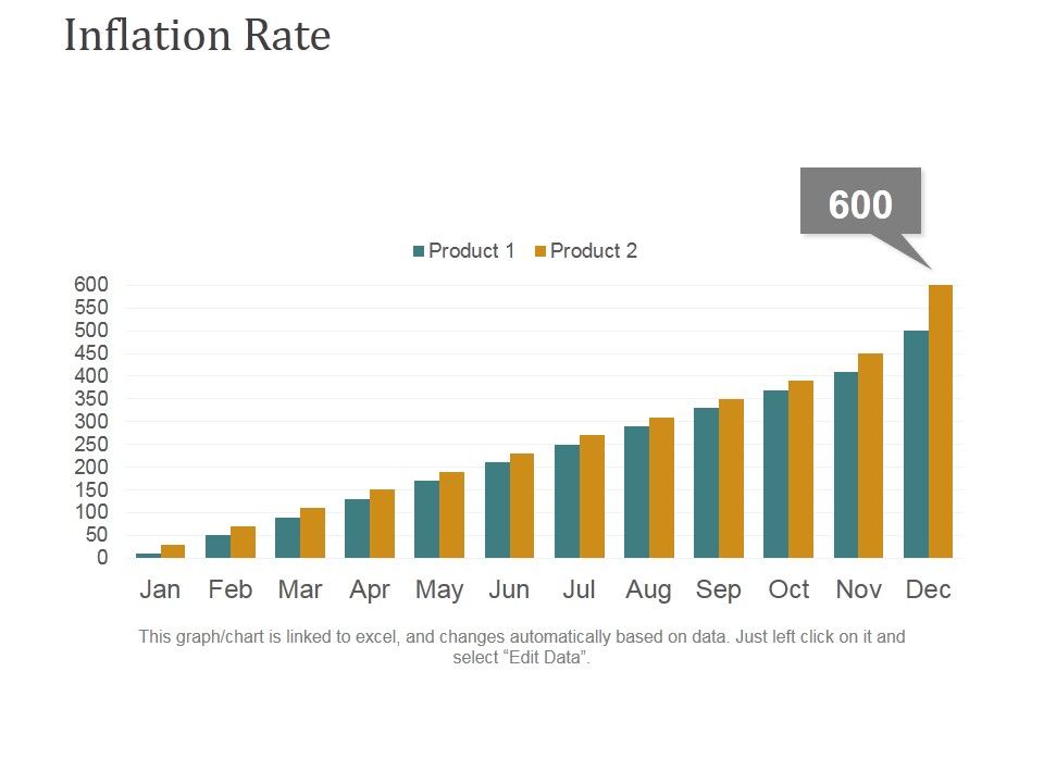 Inflation Rate Template 1 Ppt Powerpoint Presentation Professional Inflation Rate Template 1 Ppt Powerpoint Presentation Professional
