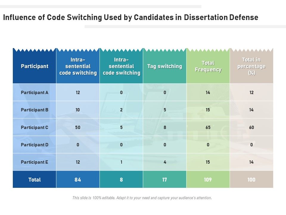 Influence_Of_Code_Switching_Used_By_Candidates_In_Dissertation_Defense_Ppt_PowerPoint_Presentation_Icon_Guidelines_PDF_Slide_1.jpg
