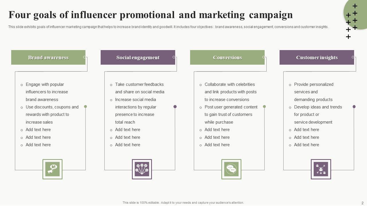 Influence Promotional And Marketing Campaign Ppt PowerPoint Presentation Complete Deck With Slides Slide02
