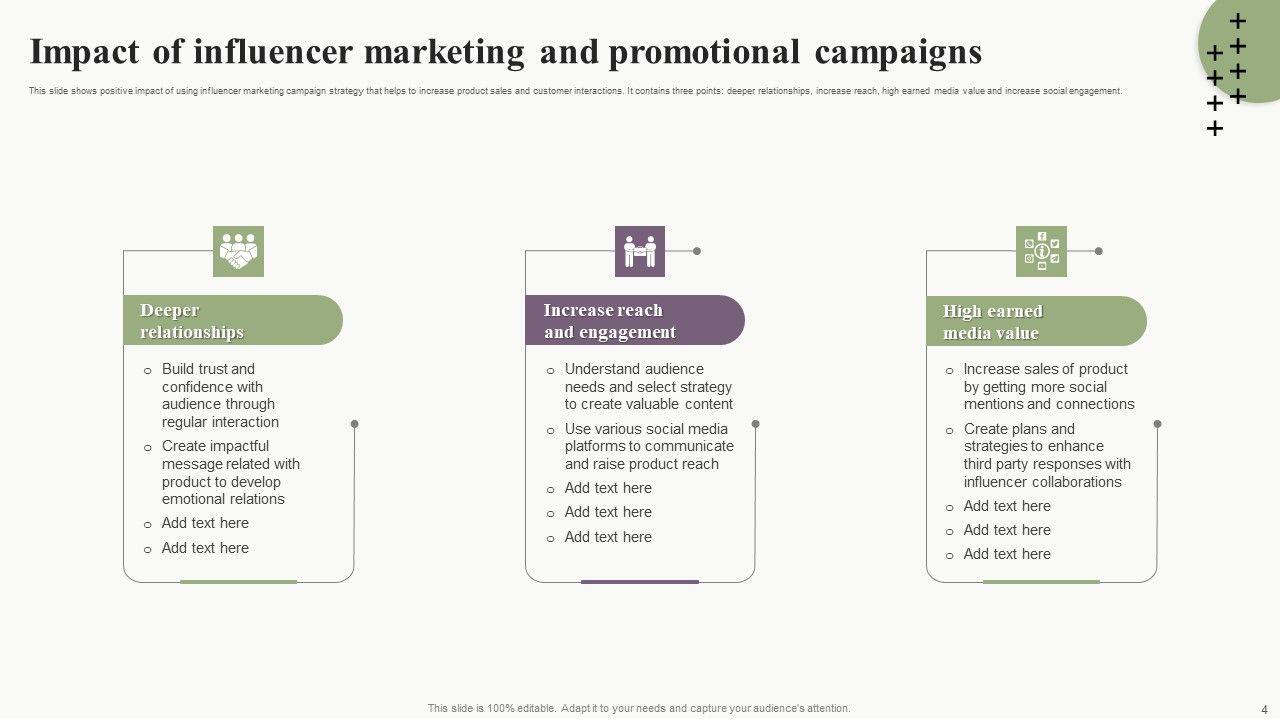 Influence Promotional And Marketing Campaign Ppt PowerPoint Presentation Complete Deck With Slides Slide04