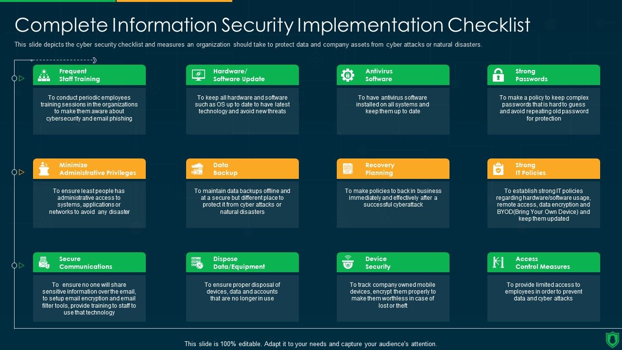 Info_Security_Complete_Information_Security_Implementation_Checklist_Ppt_PowerPoint_Presentation_Icon_Portfolio_PDF_Slide_1.jpg