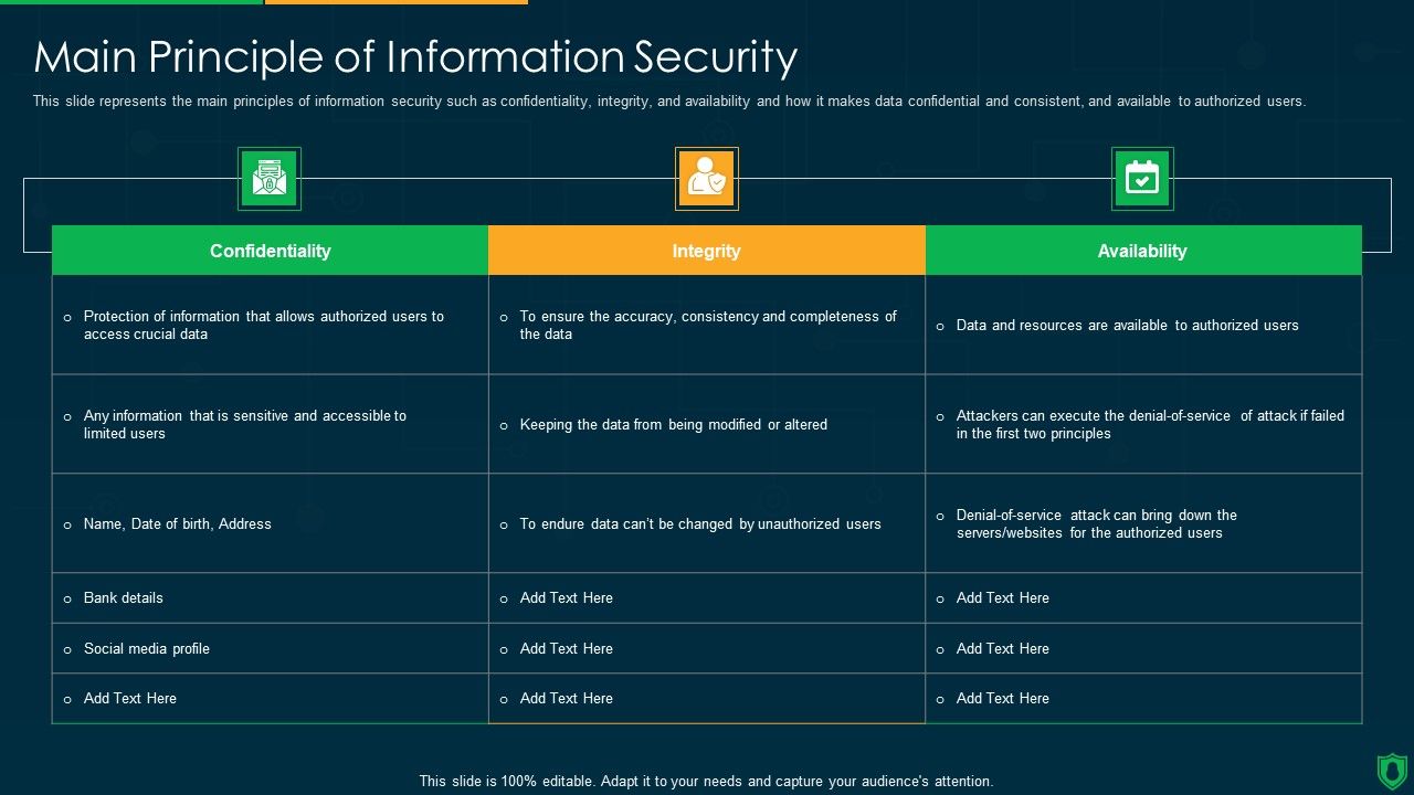 Info Security Main Principle Of Information Security Ppt PowerPoint ...