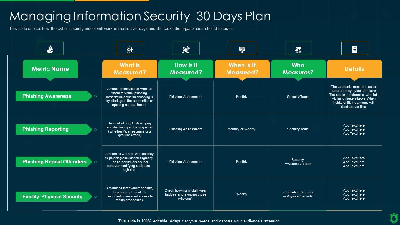 Info_Security_Managing_Information_Security_30_Days_Plan_Ppt_PowerPoint_Presentation_Icon_Show_PDF_Slide_1.jpg