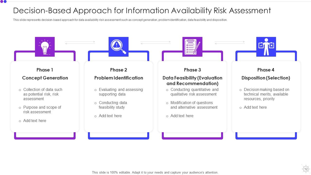 Information Availability Ppt PowerPoint Presentation Complete With Slides Slide12