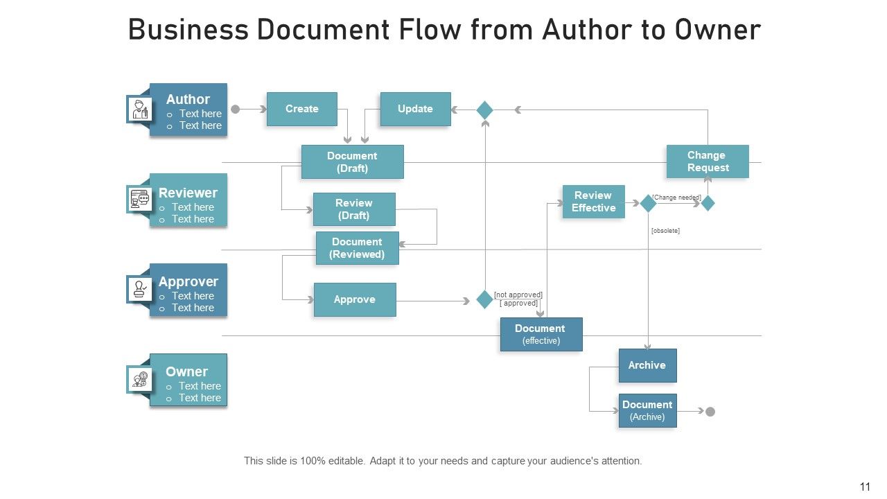 Information Flow Efficient Business Ppt PowerPoint Presentation Complete Deck With Slides Slide11