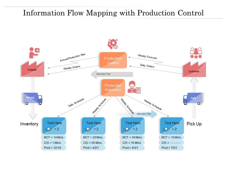 Information_Flow_Mapping_With_Production_Control_Ppt_PowerPoint_Presentation_Slides_Icon_Slide_1.jpg