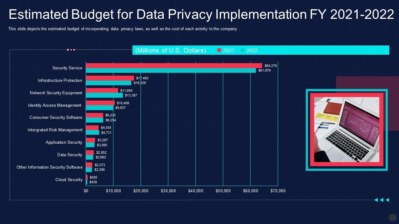 Information_Privacy_IT_Estimated_Budget_For_Data_Privacy_Implementation_Fy_2021_2022_Icons_PDF_Slide_1.jpg