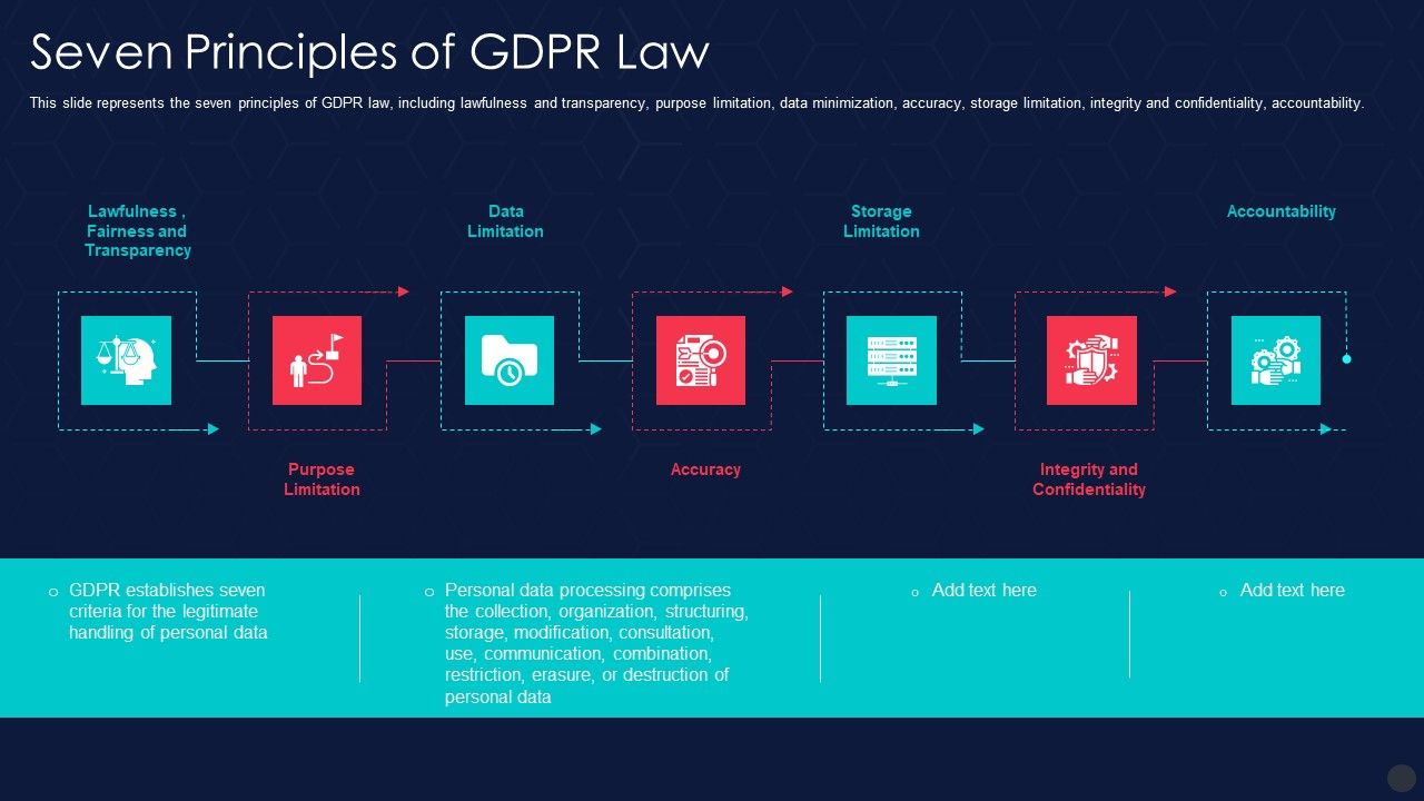Information_Privacy_IT_Seven_Principles_Of_Gdpr_Law_Icons_PDF_Slide_1.jpg