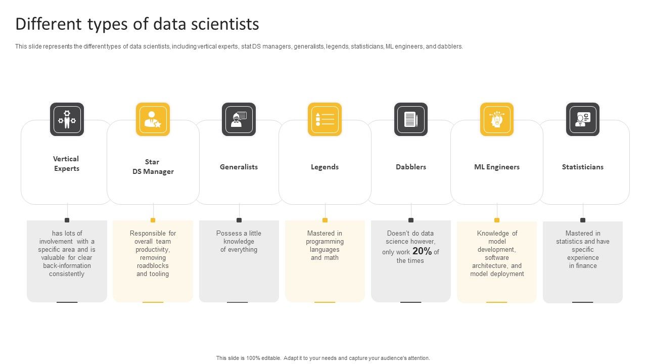 Information_Science_Different_Types_Of_Data_Scientists_Ppt_PowerPoint_Presentation_Model_Icons_PDF_Slide_1.jpg