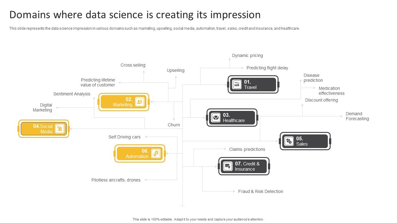Information_Science_Domains_Where_Data_Science_Is_Creating_Its_Impression_Ppt_PowerPoint_Presentation_Icon_Backgrounds_PDF_Slide_1.jpg
