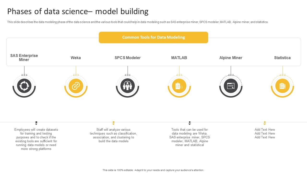 Information Science Phases Of Data Science Model Building Ppt ...