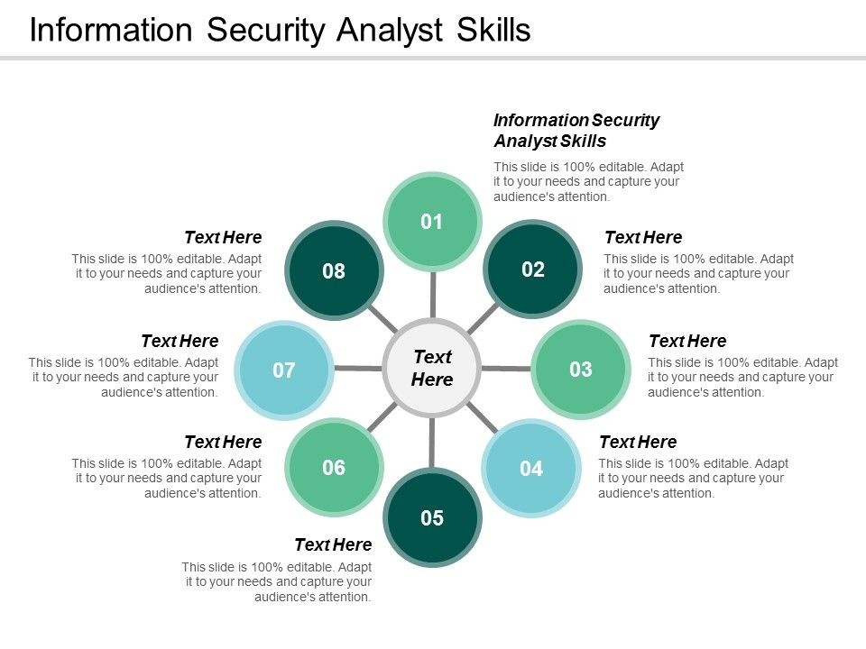 Information Security Analyst Skills Ppt PowerPoint Presentation ...