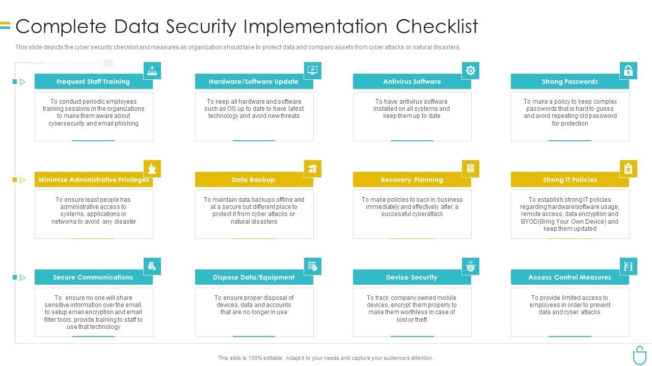 Information_Security_Complete_Data_Security_Implementation_Checklist_Ppt_Icon_Clipart_PDF_Slide_1.jpg