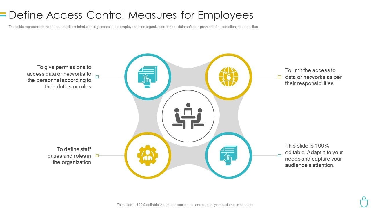 Information_Security_Define_Access_Control_Measures_For_Employees_Ppt_Icon_Pictures_PDF_Slide_1.jpg